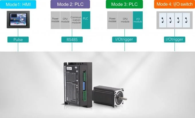 Wavetopsign Keasy DV422 2 Phase Stepper Motor Drive