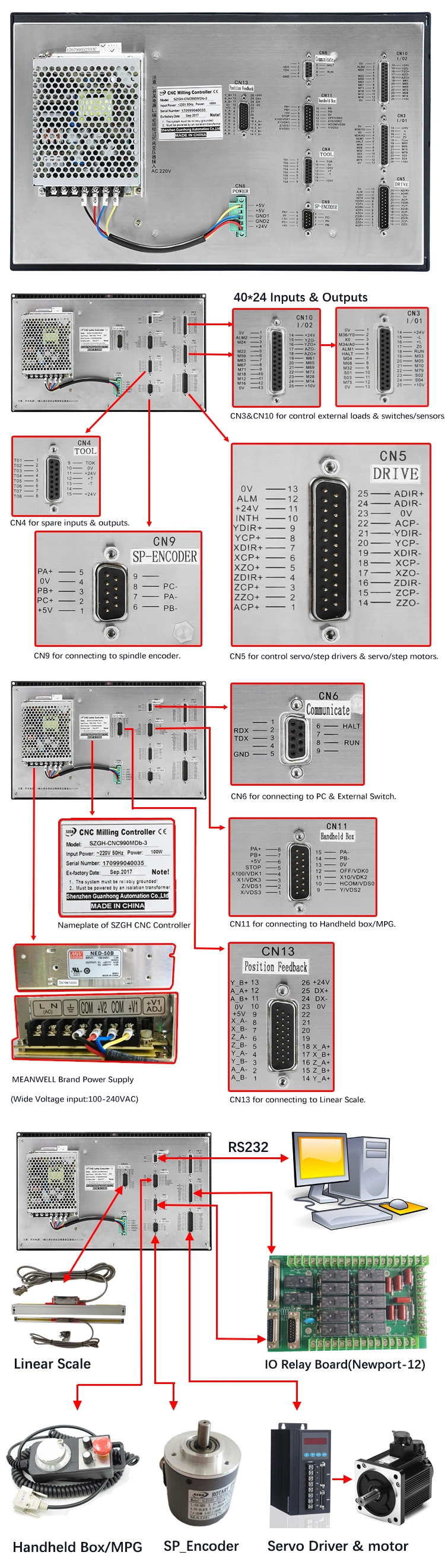 Automatic Control Szgh 4 Axis CNC Milling Controller The Same as Fanuc CNC Milling Machine Support Arm Type, Servo Type