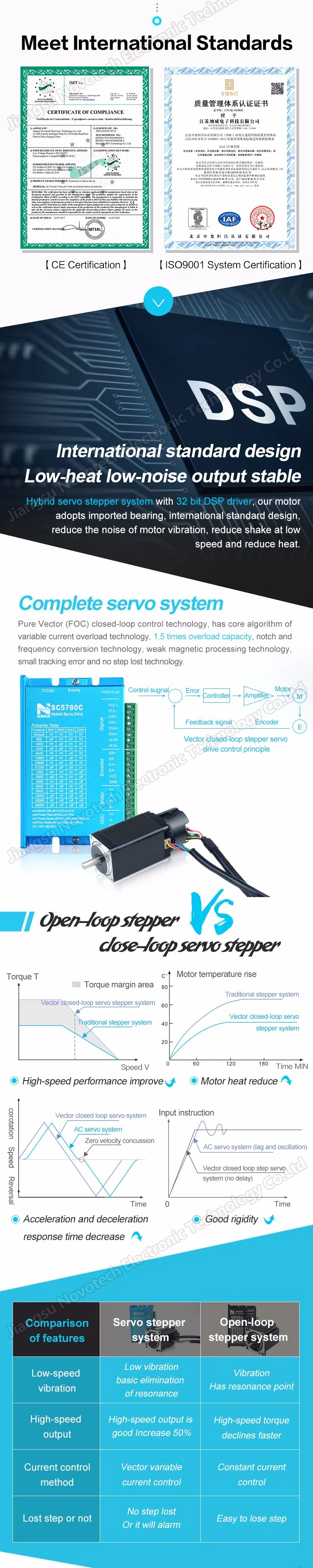 NEMA17 Hybrid Close-Loop Servo Stepper Motor with Feedback