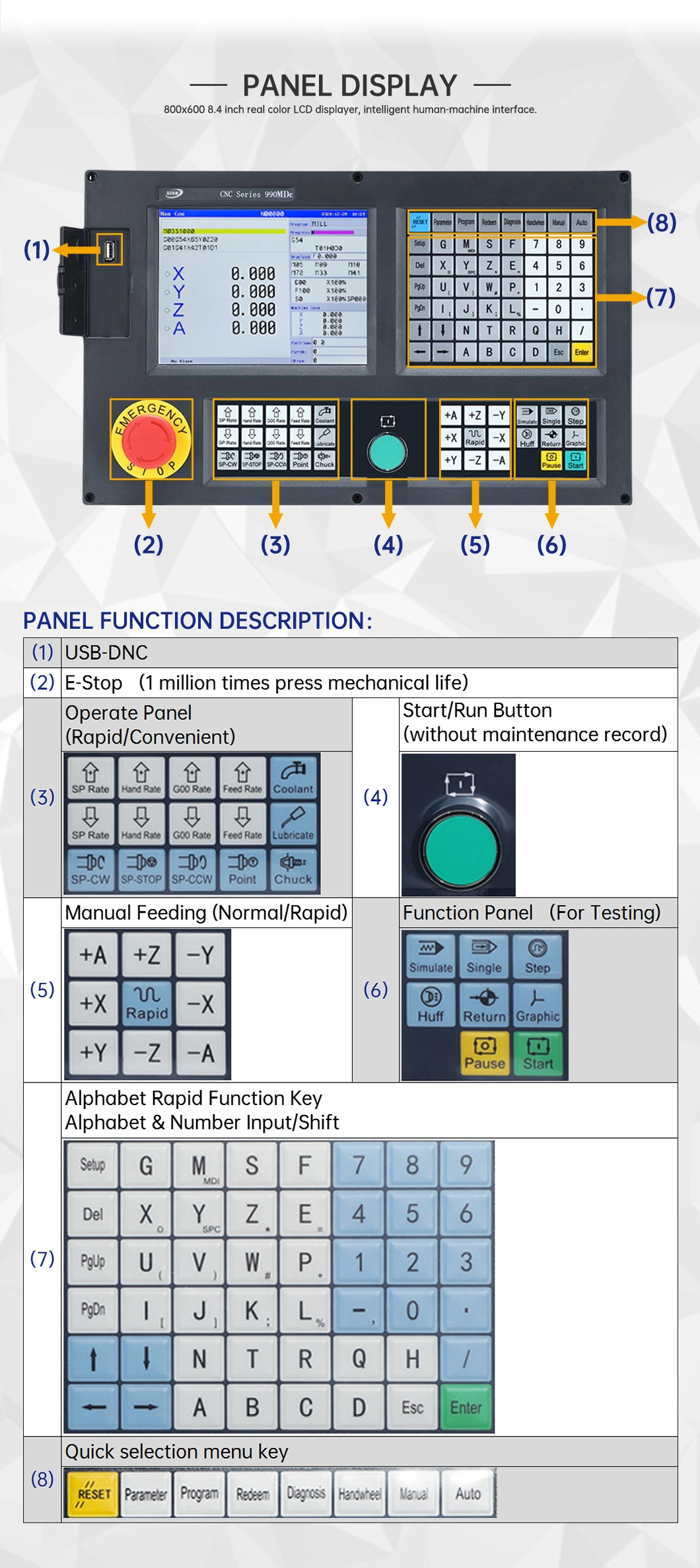 2022 High Quality 4 Axis Mach3 CNC USB Controller for CNC Milling Machine