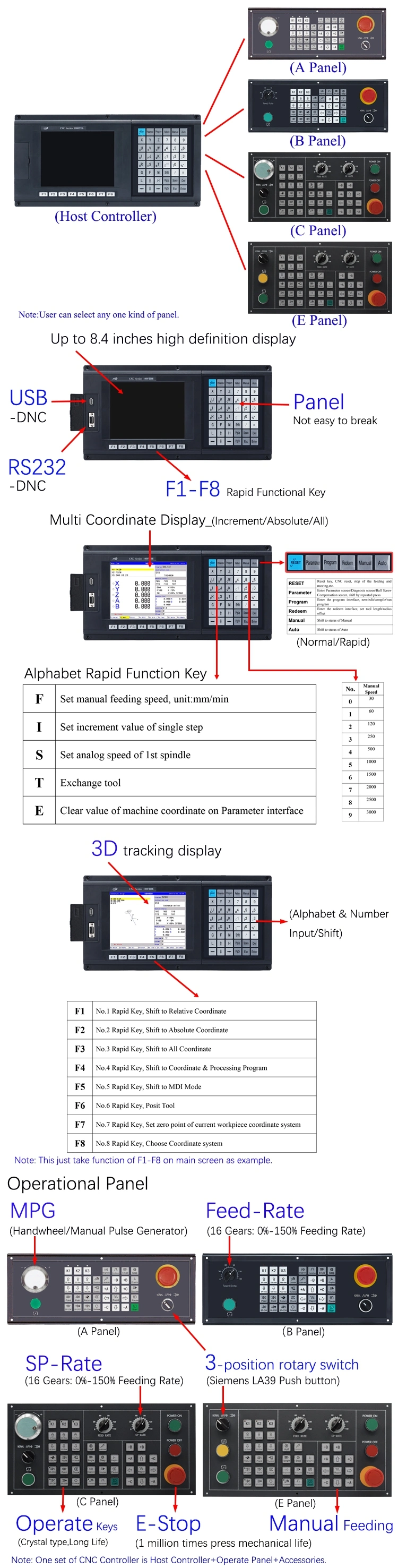 Standard&Modbus Type Four Axis Mini CNC Milling Controller with Mpg, Io Board, Rotary Encoder Parts, 8.4inch Display