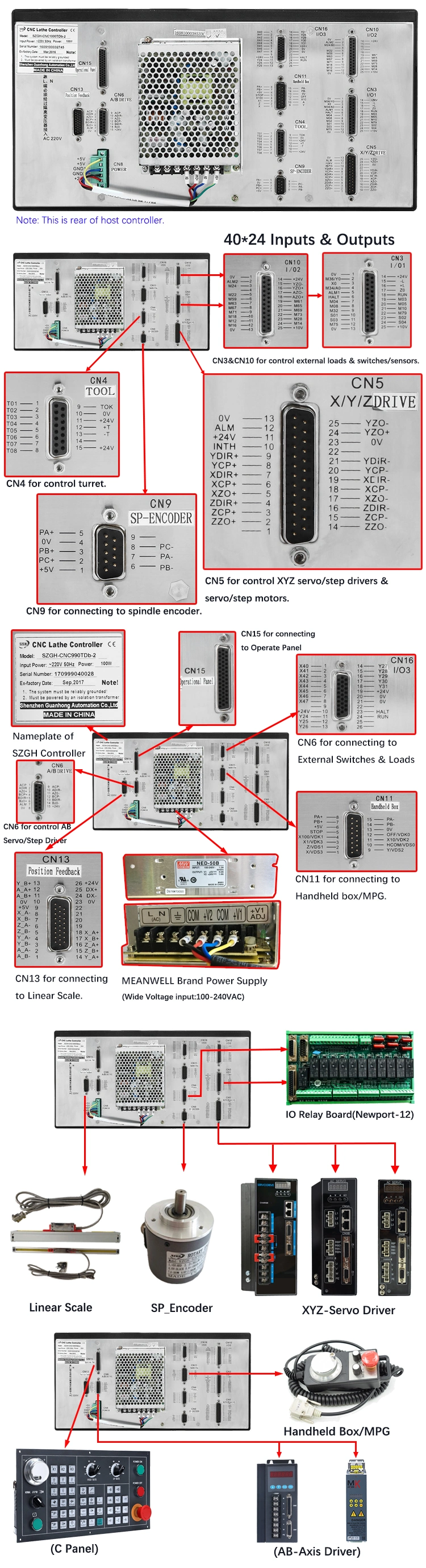 Standard&Modbus Type Four Axis Mini CNC Milling Controller with Mpg, Io Board, Rotary Encoder Parts, 8.4inch Display