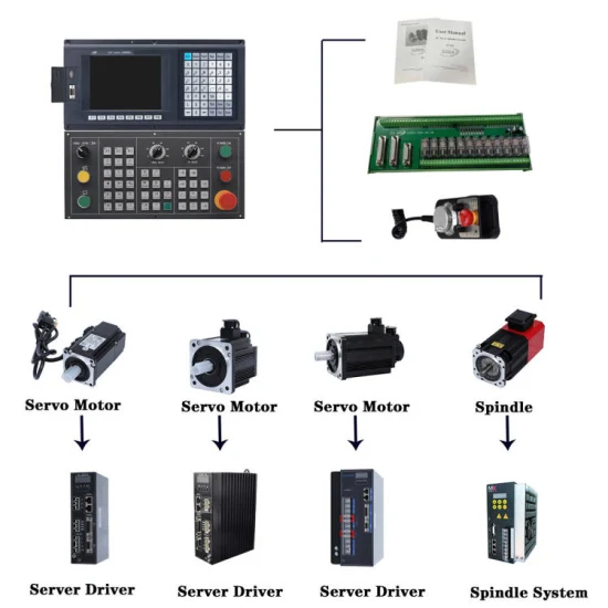 Sistemi di controllo della macchina del centro di fresatura CNC a 3 assi Controller di fresatura CNC Atc PLC con CE